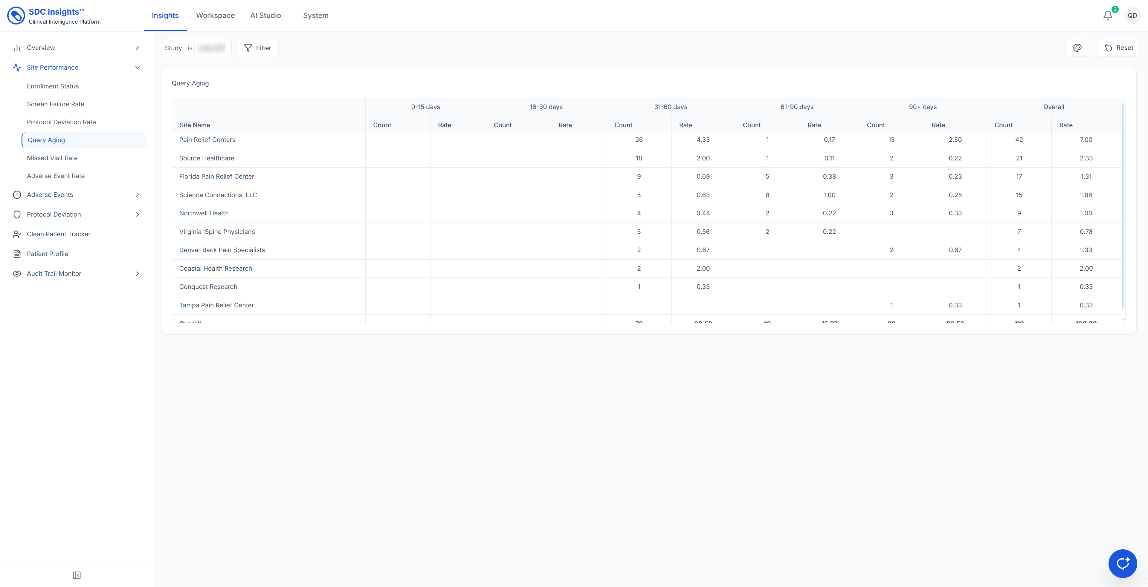 2d - Site Perf Query Aging