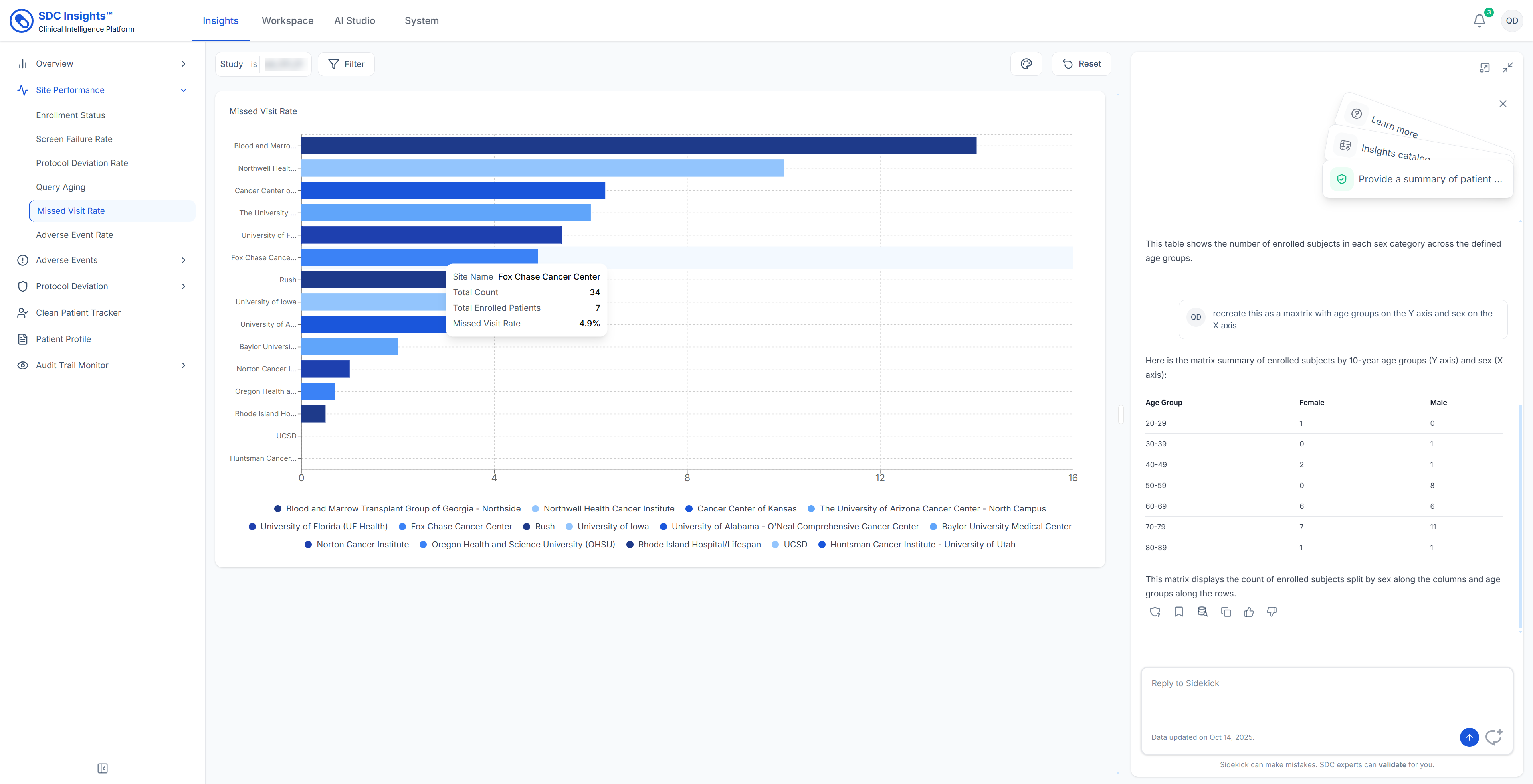 2e - Site Perf MIssed Visits