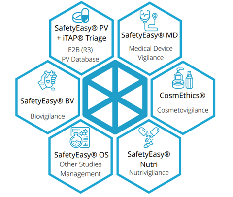 safety_easy pharmacovigilence offered by SDC - Statistics & Data Corporation safety_easy pharmacovigilence offered by SDC - Statistics & Data Corporation
